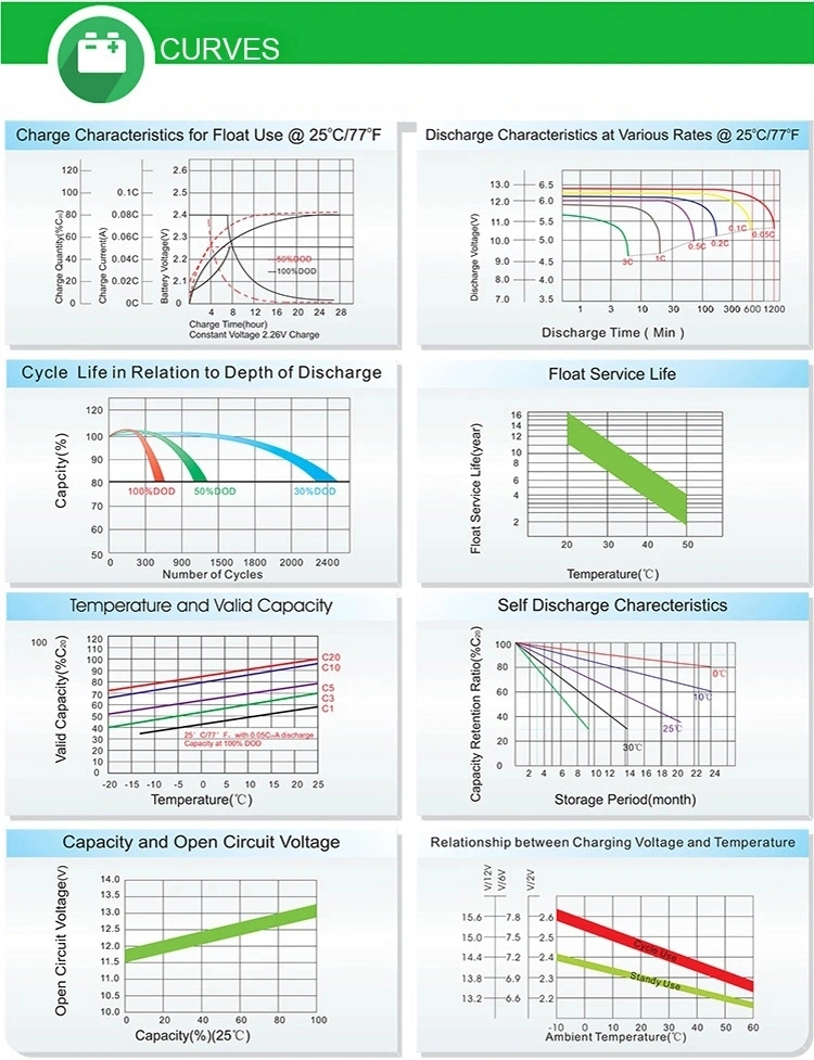 Solar Battery Storage 24V 200ah Storage Companies