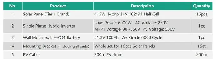 Manufacturer Price 5kw 10kw 20kw Hybrid Solar Energy Power System