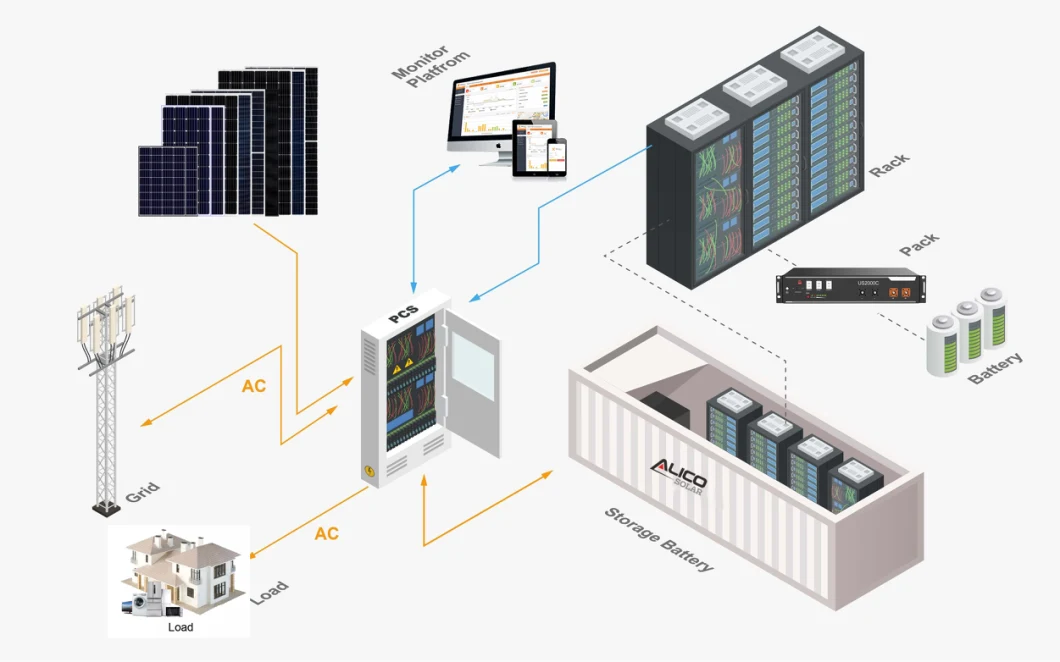 Carport Ground Installation 150kw off Grid Solar Energy System Carport 1 MW