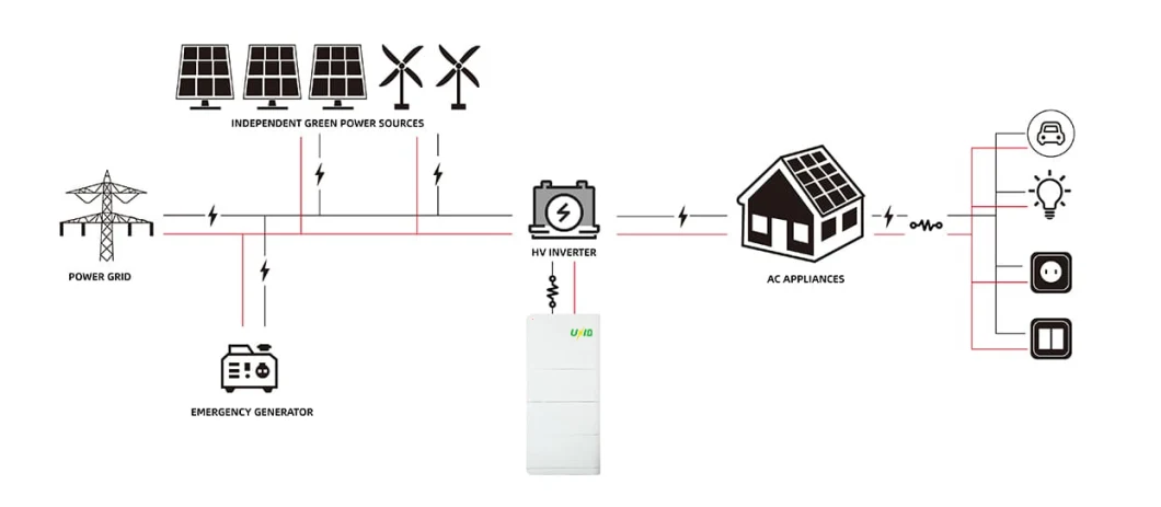 Unid Wall 10kwh Home Lithium Ion Solar Battery Solar Storage for Energy Storage House